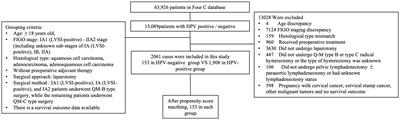 Impact of HR-HPV infection on oncological outcomes in early cervical cancer